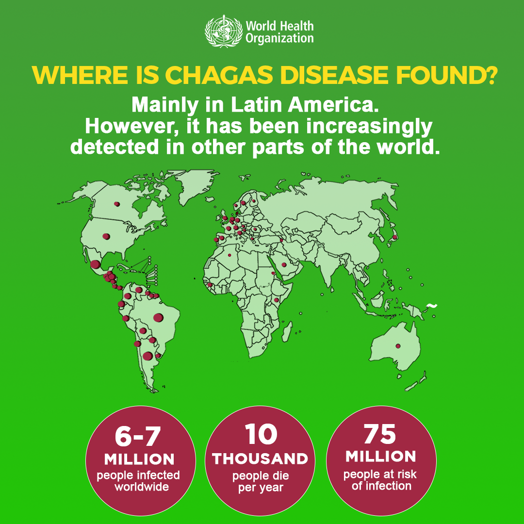 Where is Chagas?