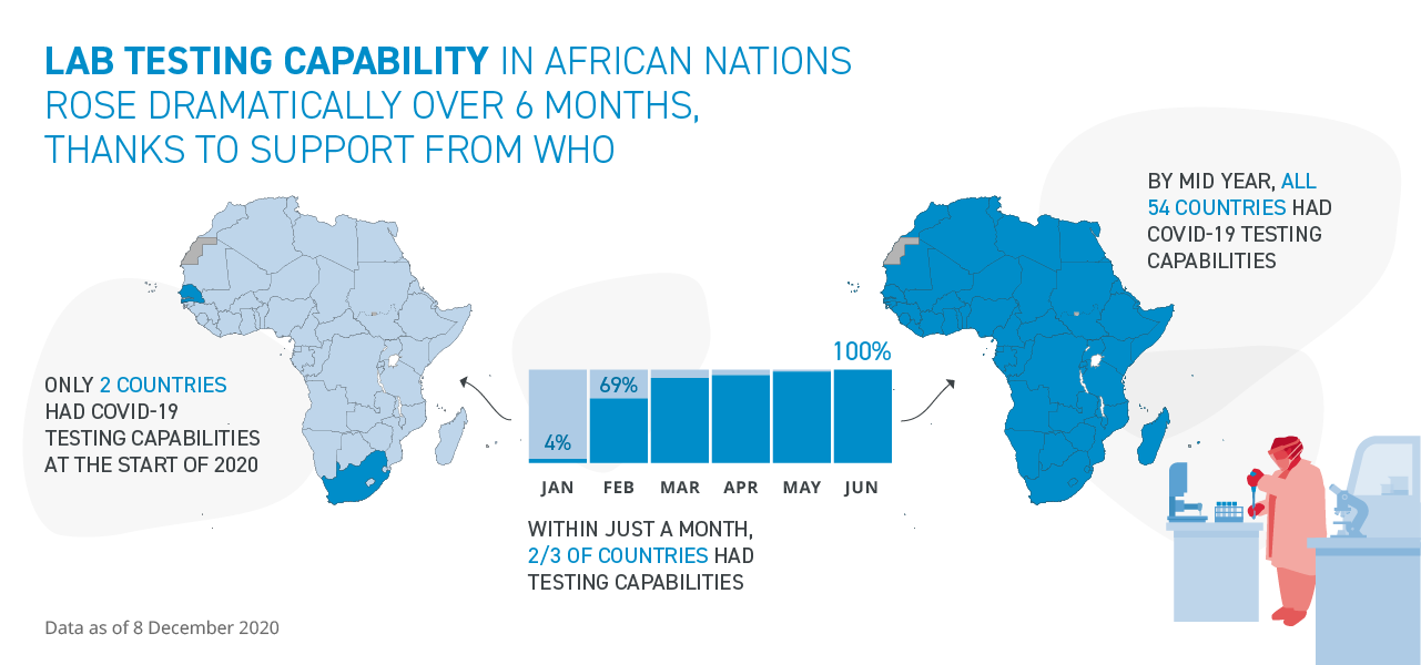 WHO_COVID19-Response_LabCapacities