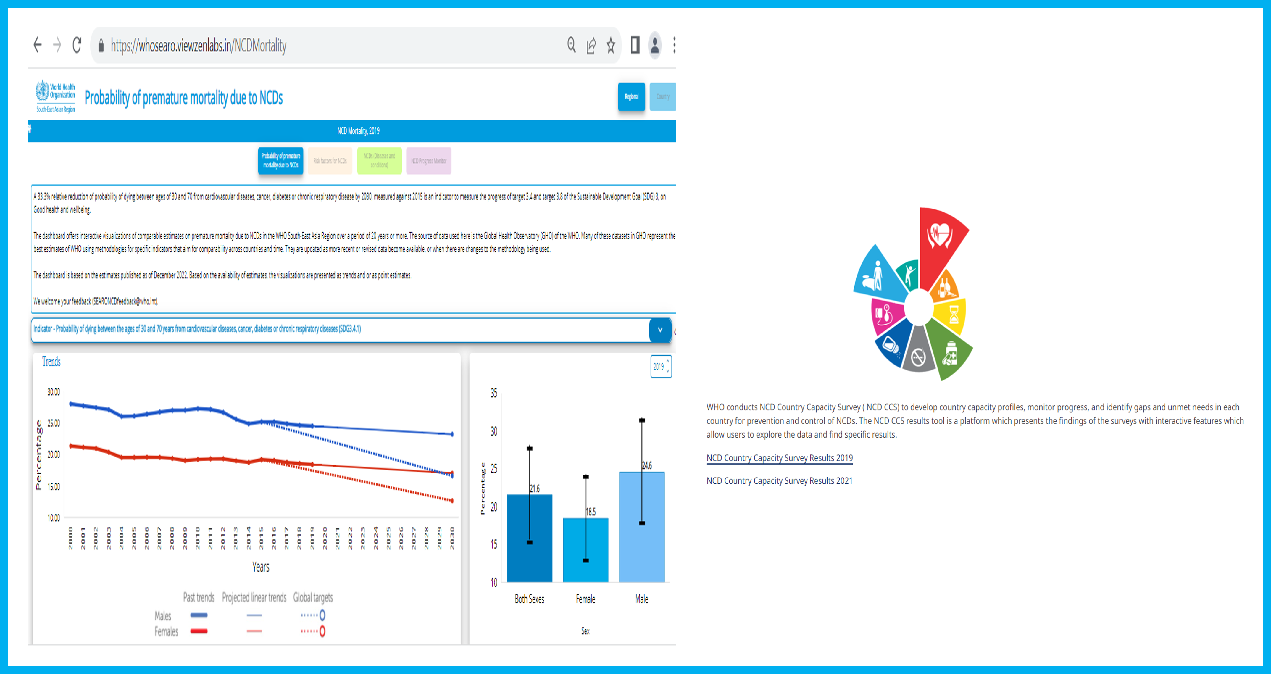 WHO SEARO NCD dashboard: One stop shop for data on NCDs WHO South-East Asia Region
