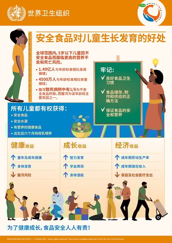 信息图：安全食品对儿童生长发育的好处
