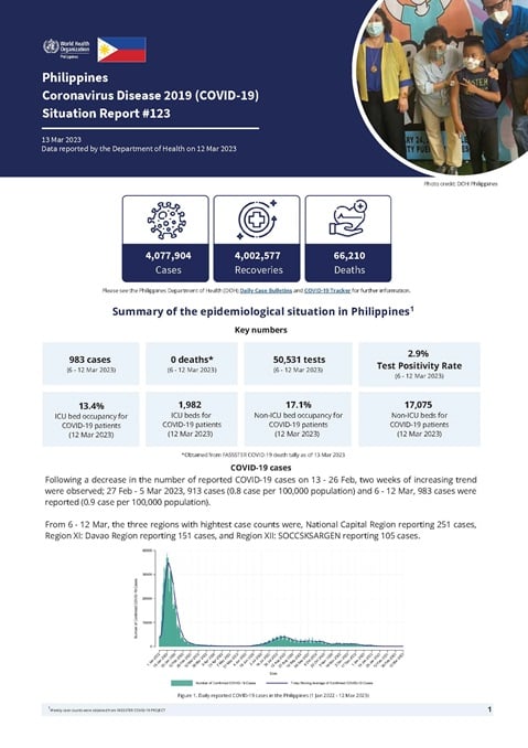 COVID-19 in the Philippines Situation Report 123